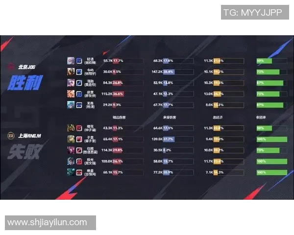 RNG在S15电竞总决赛王者荣耀速度排行榜中荣获第七名的精彩表现分析