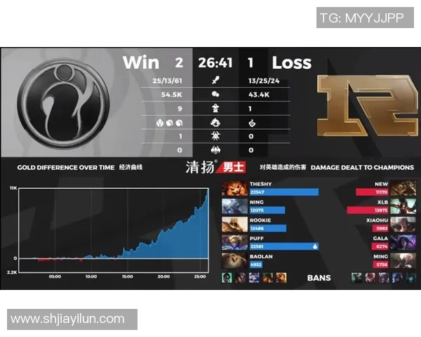 王者荣耀热议IG速度争议引发玩家对游戏平衡性的深思与讨论实时数据