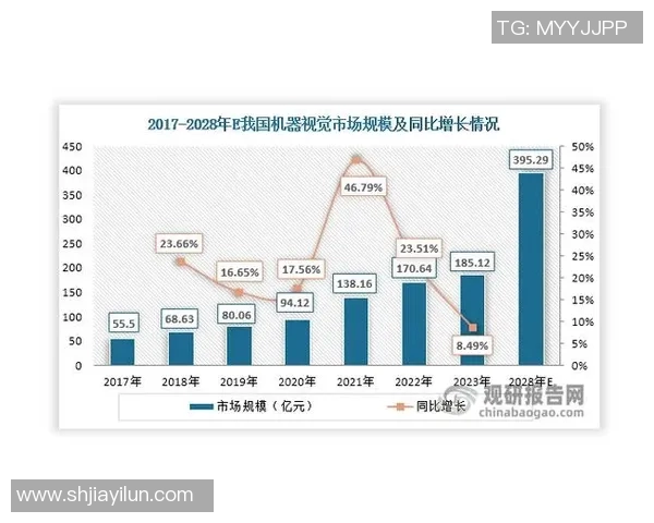 电竞数据洲际赛特别报道LNG如何成功转型与未来发展战略探讨