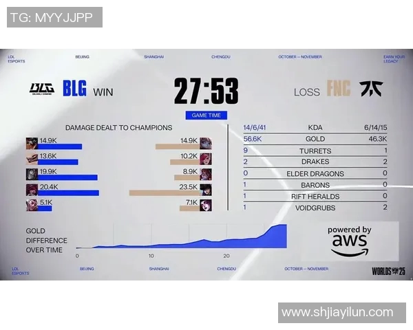esports数据深入分析BLG在CSGO赛事中的包夹战术与战局影响 esports数据深入分析BLG在CSGO赛事中的包夹战术与战局影响