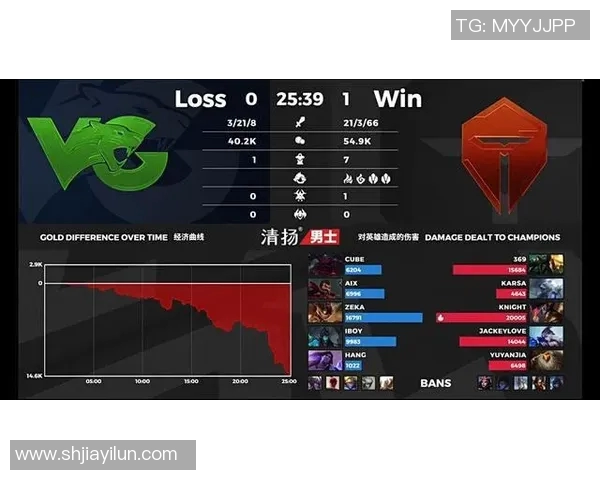 FPX在英雄联盟比赛中的进攻策略分析及其得失总结实时新闻