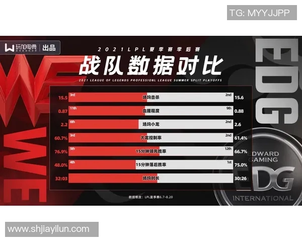 电竞实时数据分析赛后复盘FPX与EDG对决的战术与经验总结实时新闻