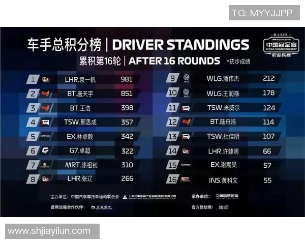 2026电竞新闻FPX在大师赛积分榜上以51分稳居第一位置展现强大实力 2026电竞新闻FPX在大师赛积分榜上以51分稳居第一位置展现强大实力