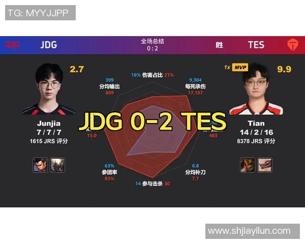 2026电竞新闻全球总决赛TES战队意识表现分析与战术解读